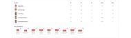 MI vs RR IPL 2023 scorecard